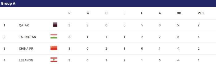 在尴尬中等待出线结果的国足再次走到岔路口，