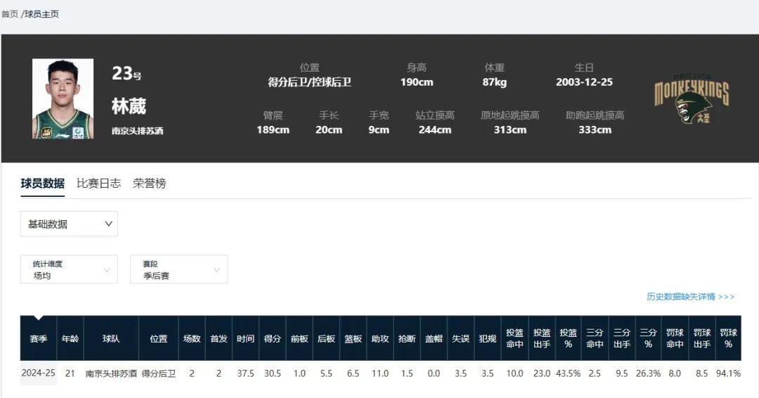 成为本土得分王后,林葳计划参加NBA选秀,开启