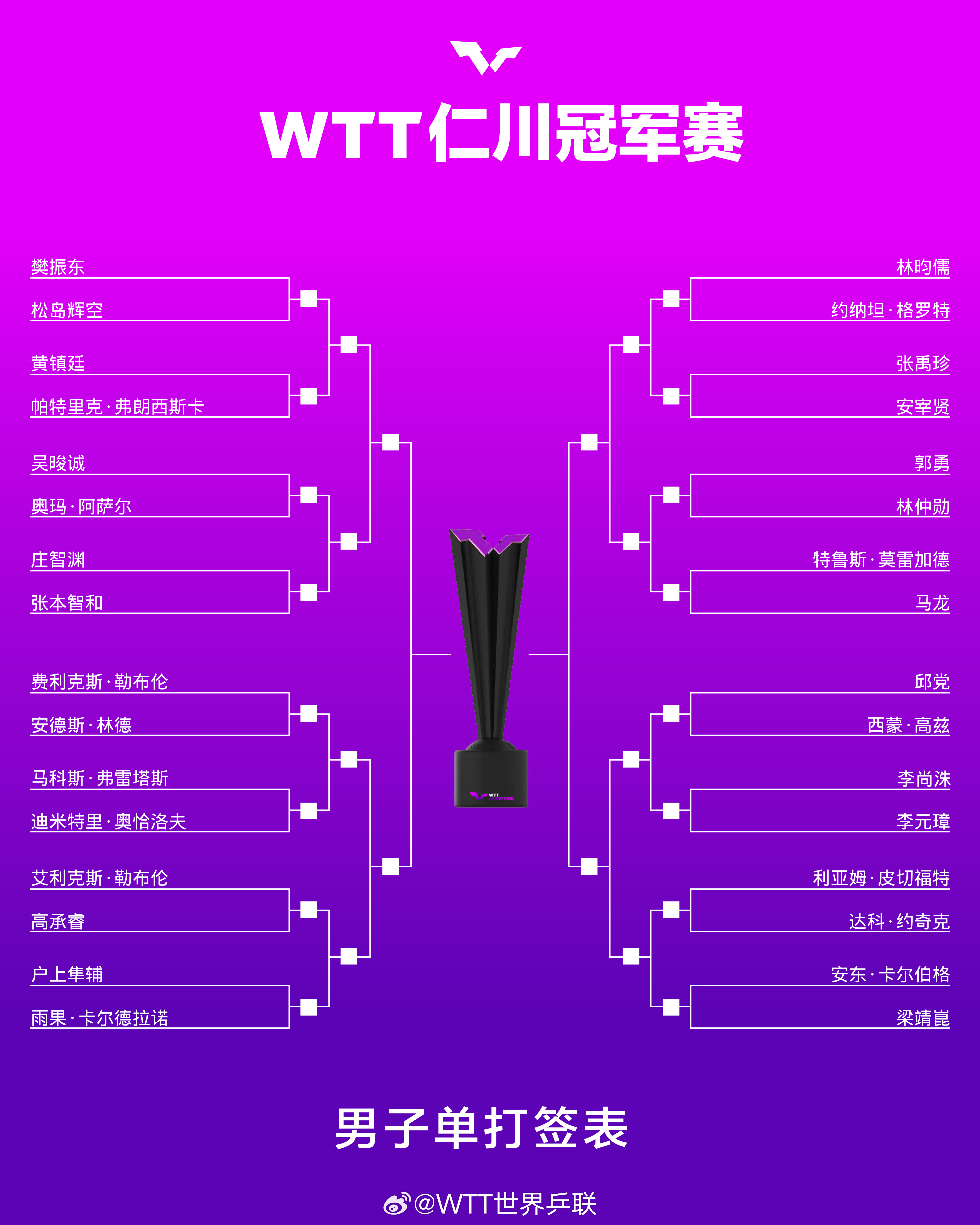 樊振东公开维权身份证遭泄露 网络骚扰引法律警