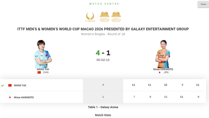 王艺迪力克张本美和晋级八强 战术压制终结日乒